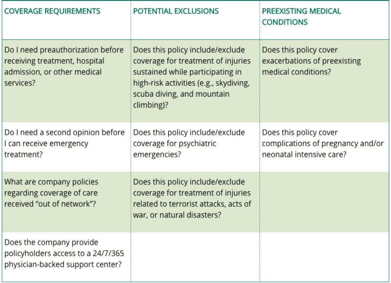 Questions to Ask About International Trip Insurance Coverage