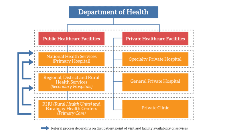 healthcare system in the Philippines for Expats