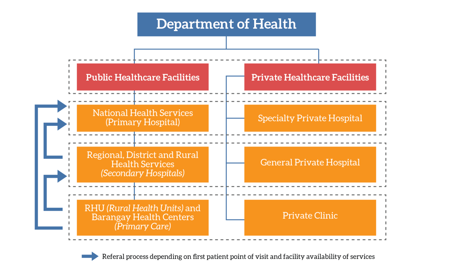Overview of the Healthcare System in the Philippines