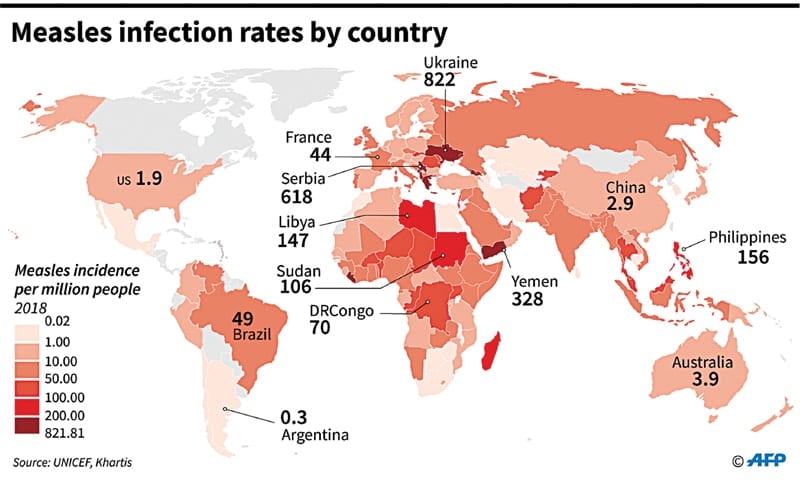 measles outbreak by country