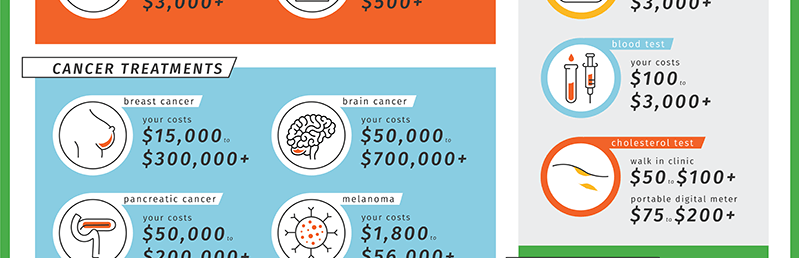 Healthcare Costs in the USA for Expatriates and Visitors