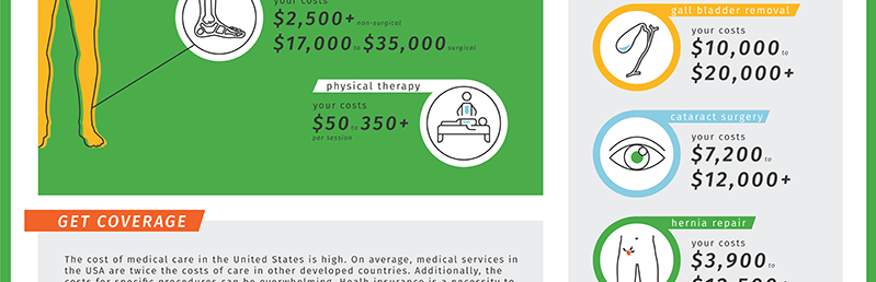 cost-of-medical-care-usa-infographic-7 cost-of-medical-care-usa-infographic-7