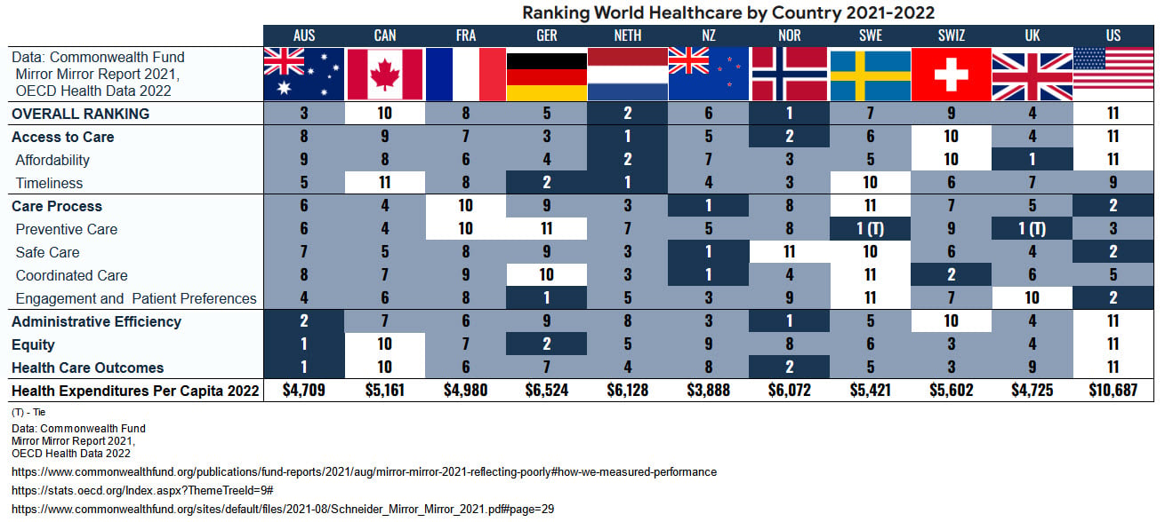 Nation Branding: Which Countries Ranked Highest This Year? - Knowledge at  Wharton