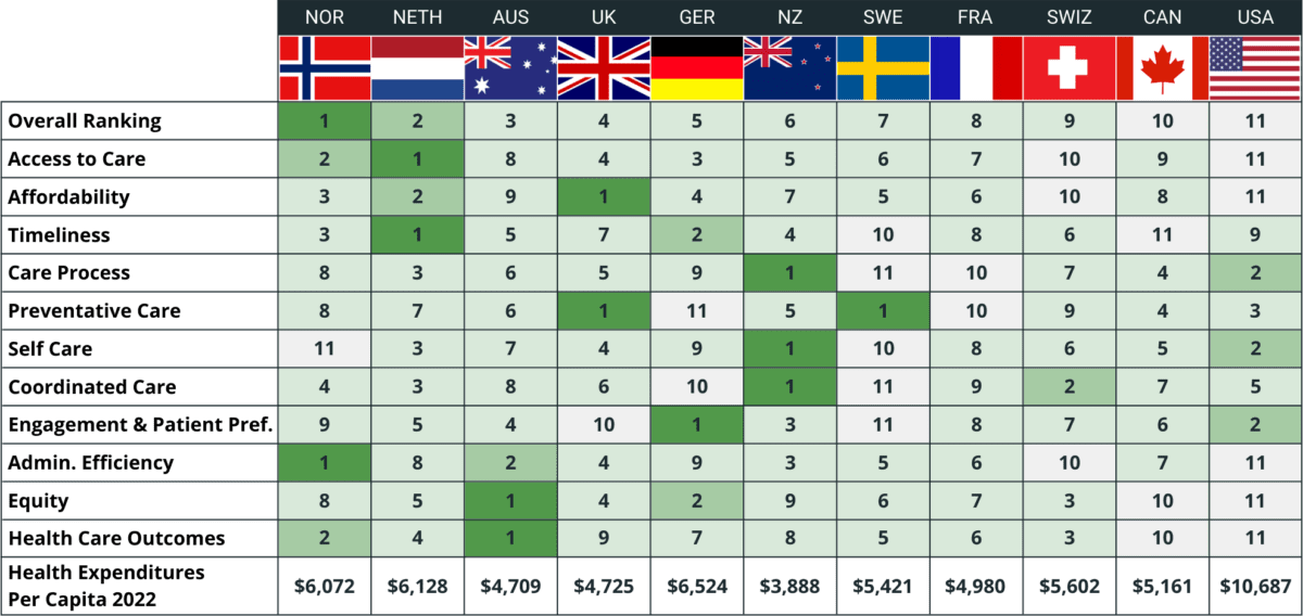 Ranking-World-Healthcare-by-Country-2021-2022-2024-1200x568.png