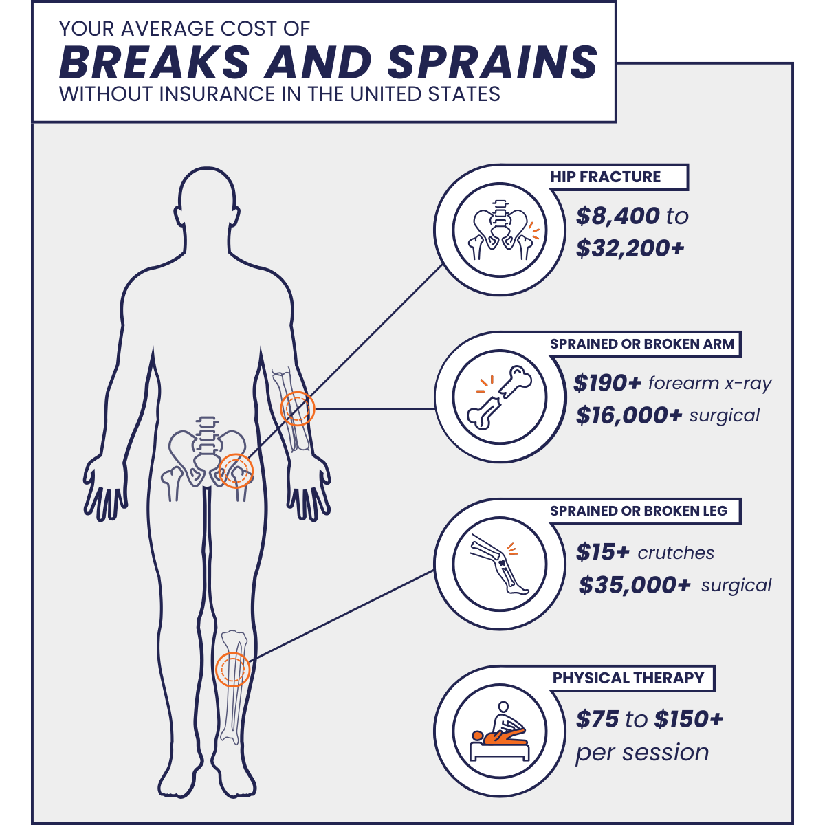 breaks-and-sprains breaks-and-sprains