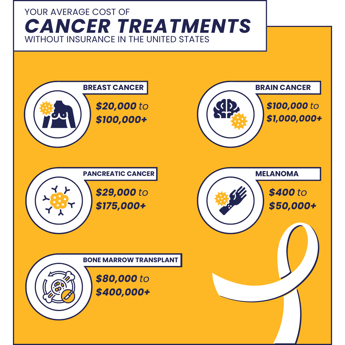 cancer-treatments cancer-treatments