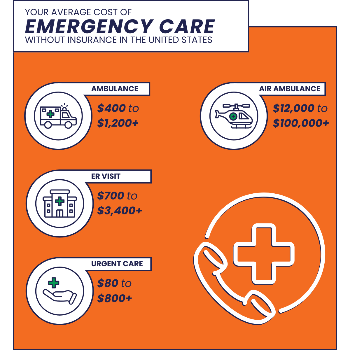 emergency-care emergency-care