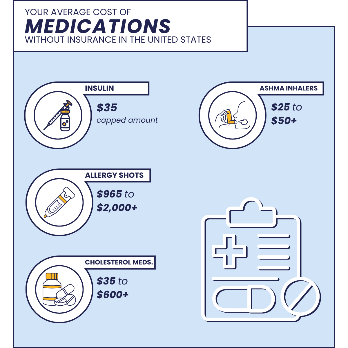 medications medications