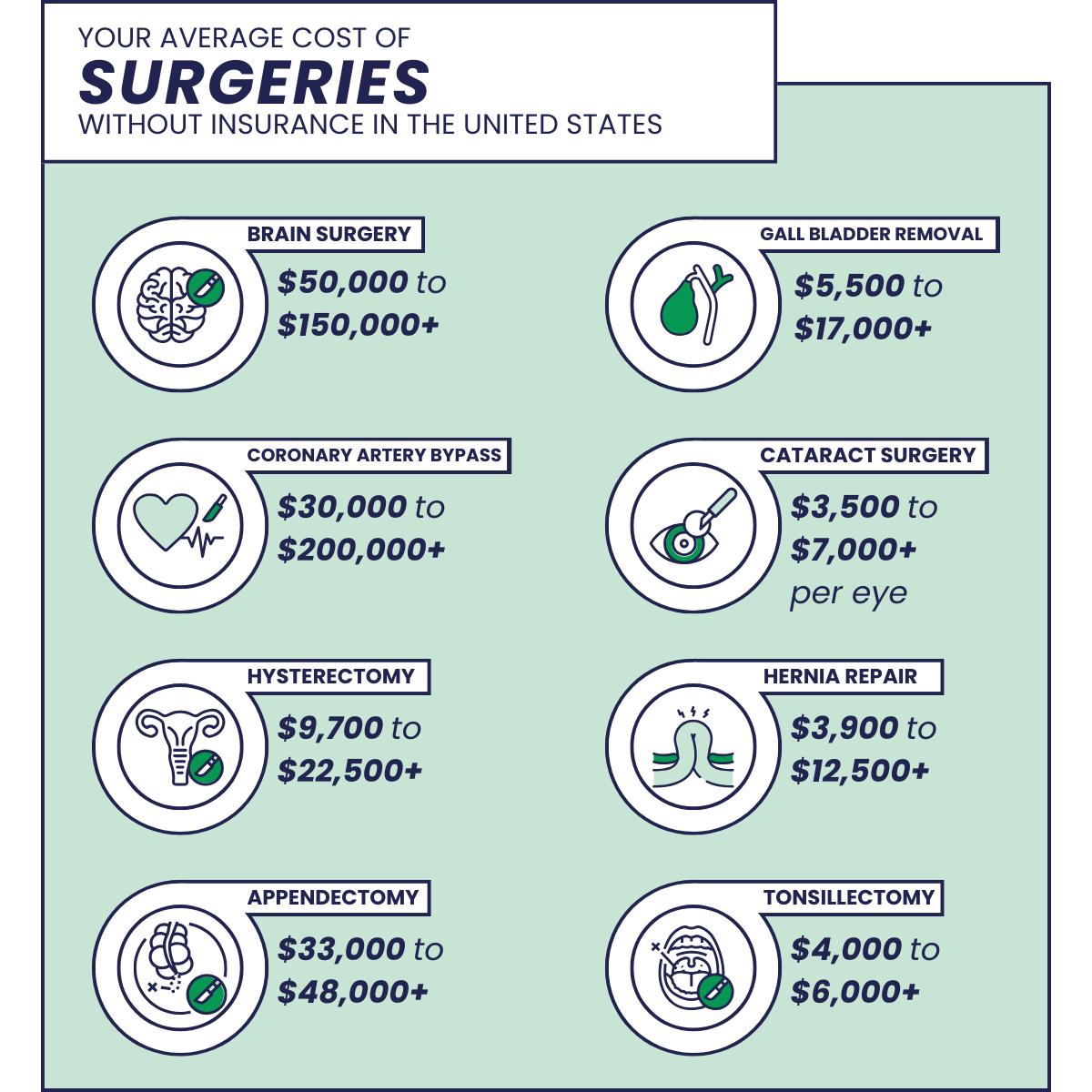 surgeries surgeries