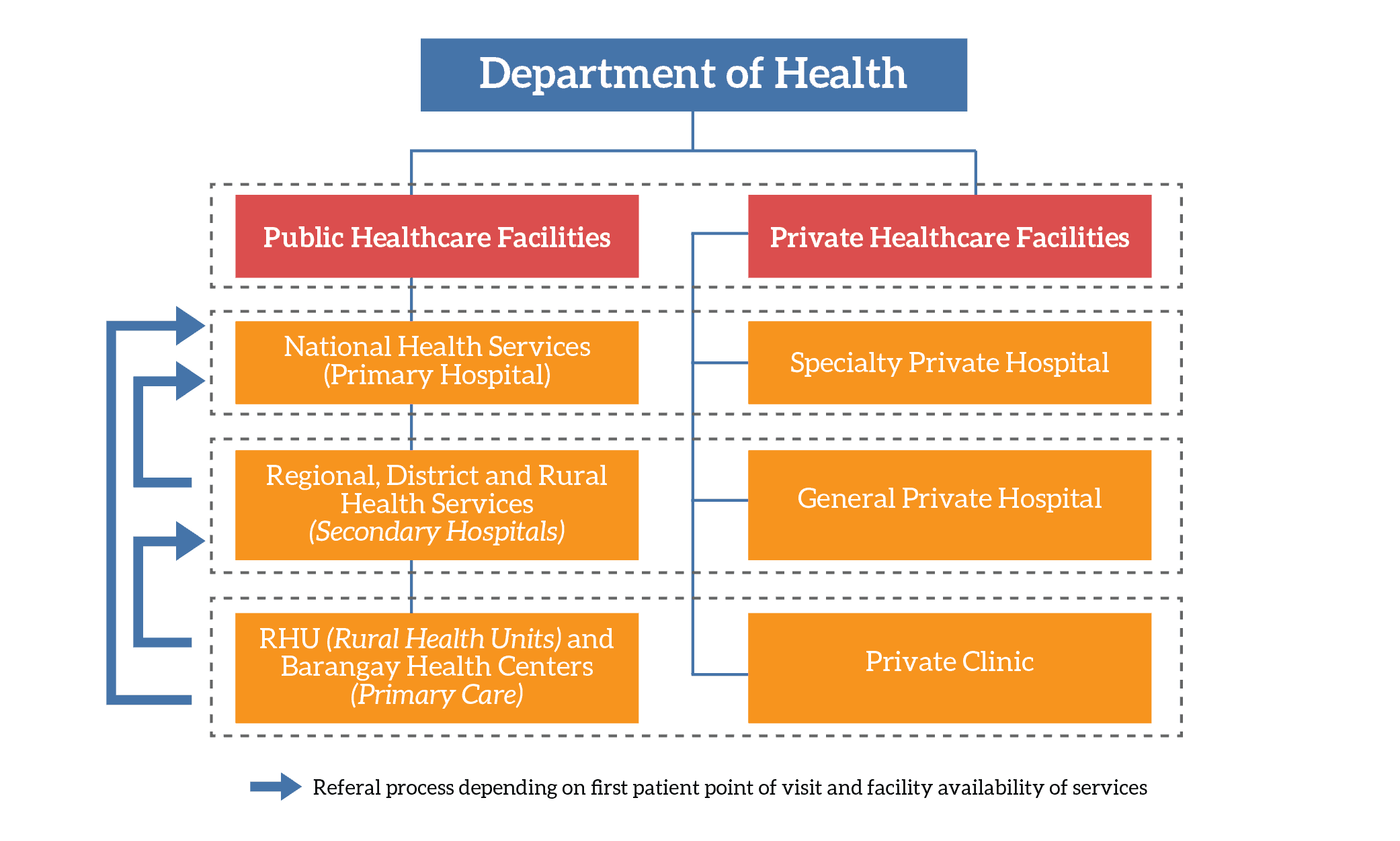 healthcare system in the Philippines for Expats