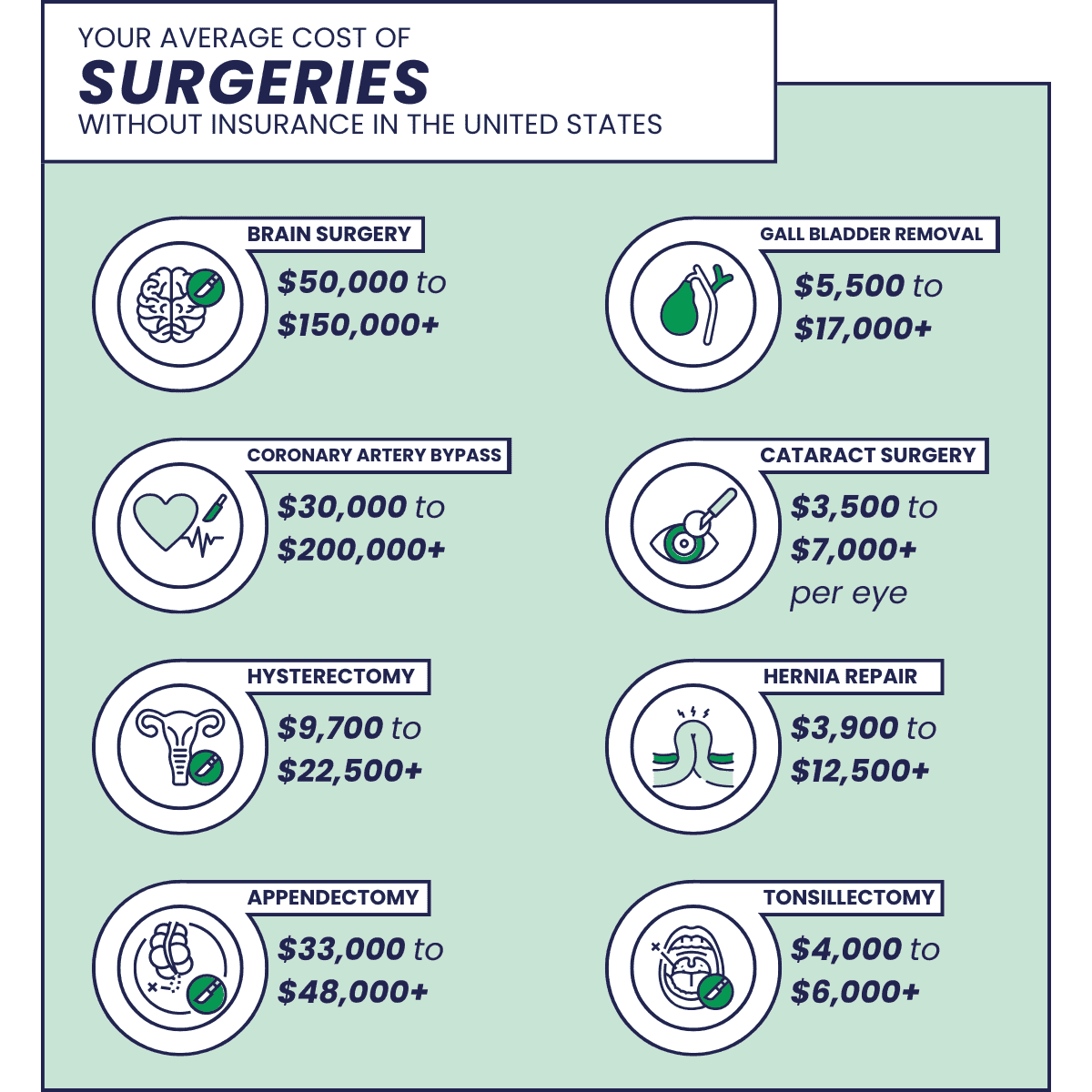 Healthcare Costs in the US [2026 Data] | International Citizens Insurance