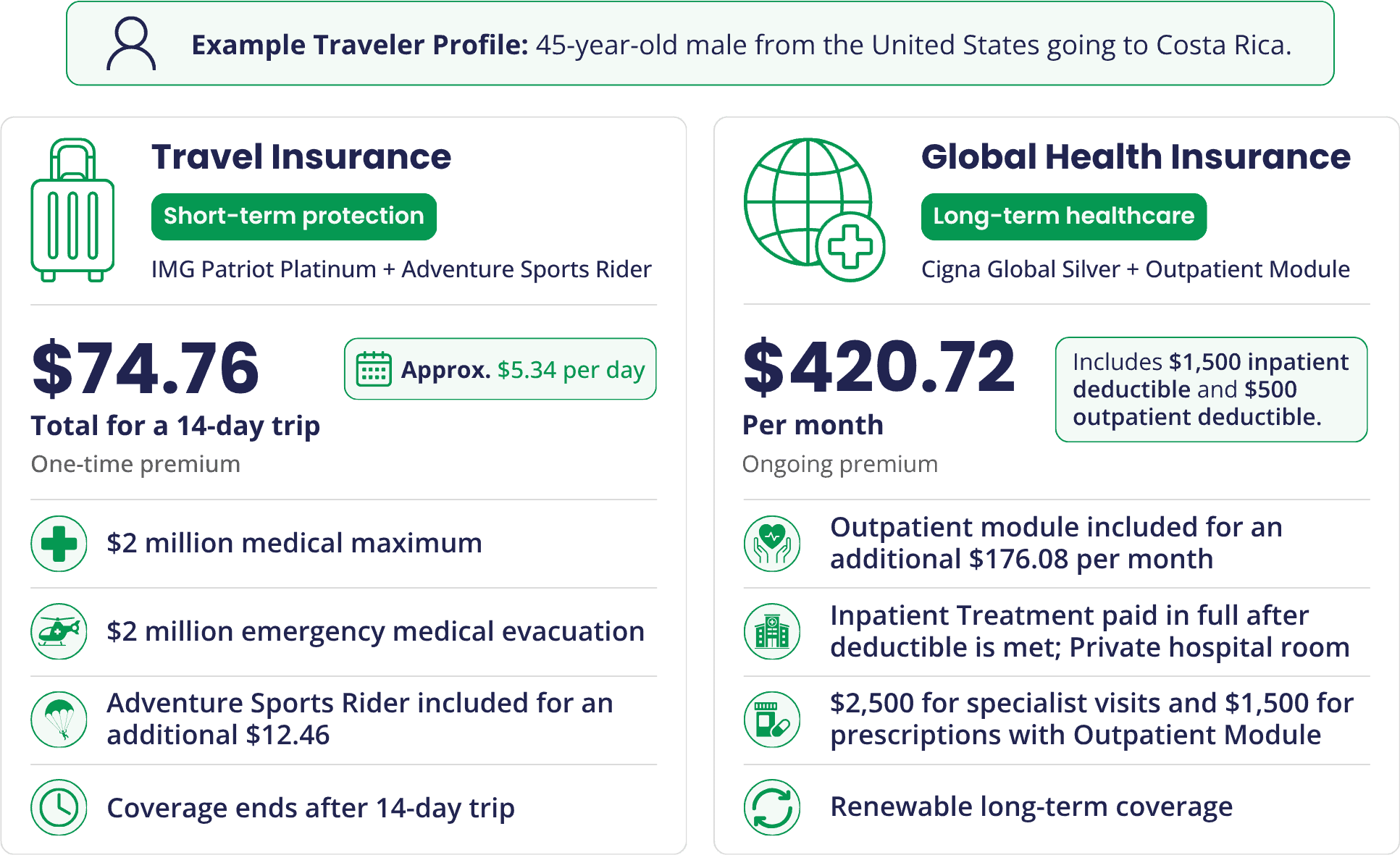 International health insurance plan details for Costa Rica travelers from the United States.